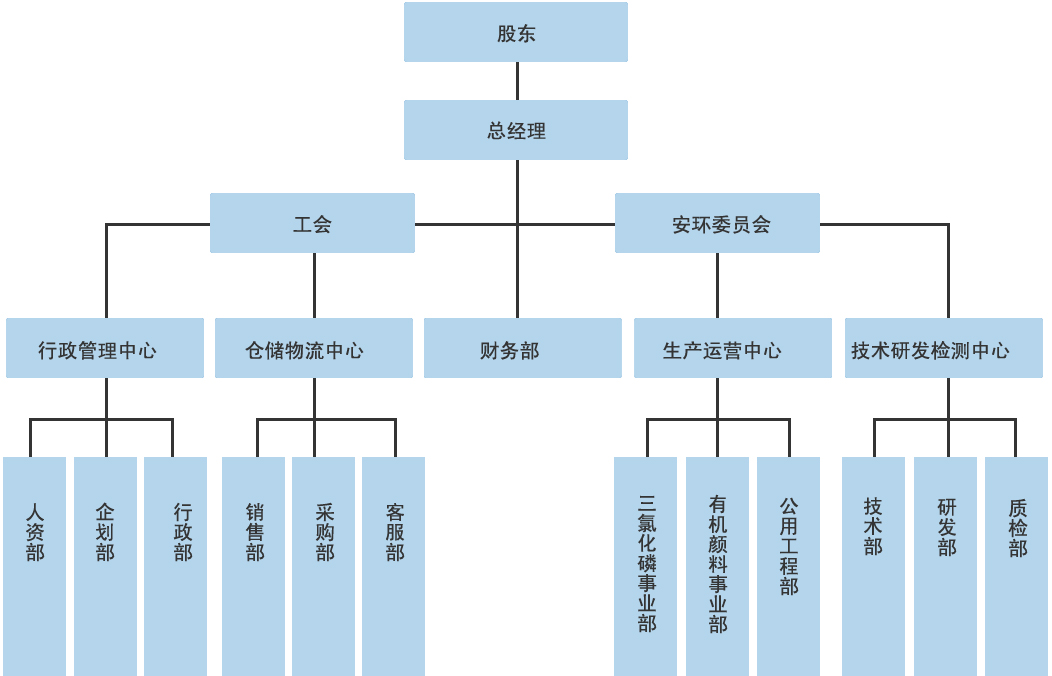 組織結(jié)構(gòu)